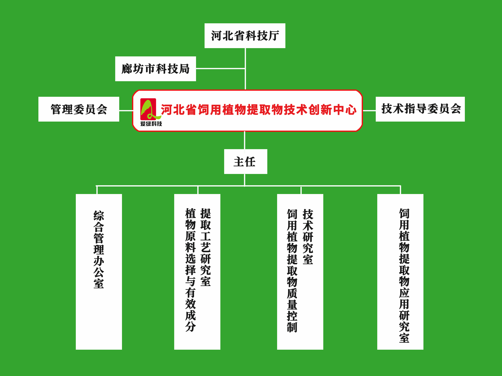 尊龙凯时人生就是博·(中国)官网登录